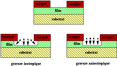 Document Sans titre Document Sans titre